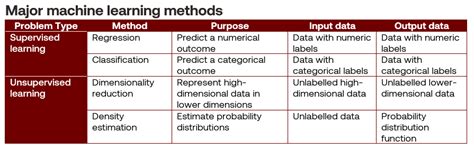 Image result for Machine Learning Problems