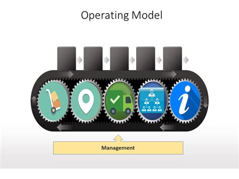 Operating Model PowerPoint Template 的图像结果