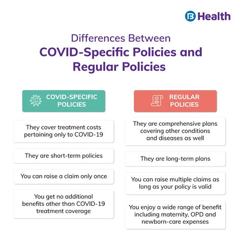 Why Is Availing a Coronavirus Health Insurance Plan Important?