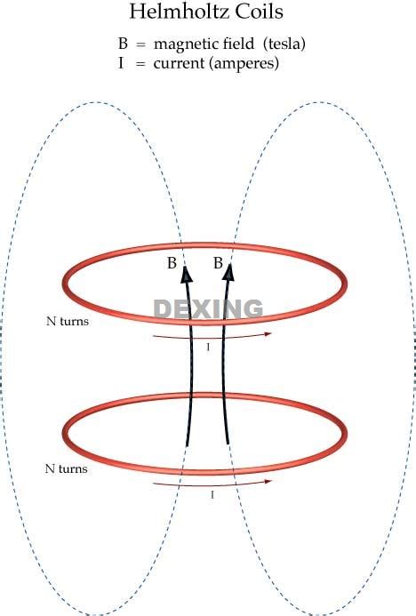 Image result for Experimental Physicist