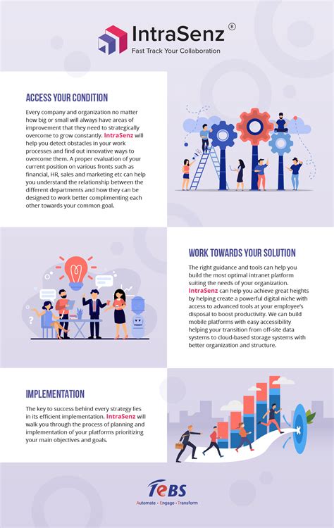Create An Effective Intranet Strategy In 3 Easy Steps | TeBS