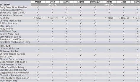 Revealed: Maruti Suzuki S-Cross Features, Specifications, Variants and ...