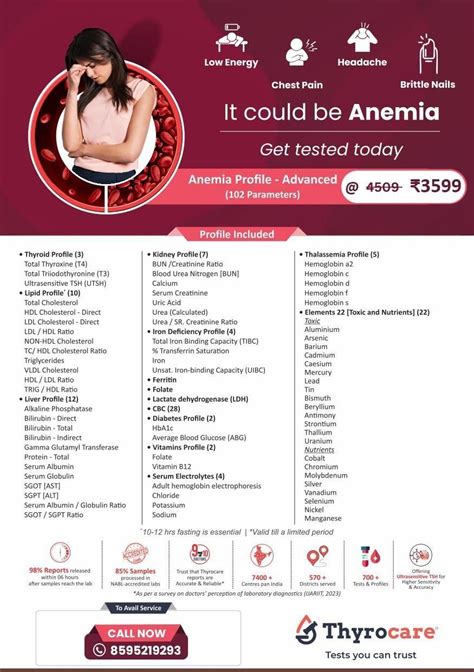 Anemia Profile Advanced | 102 Tests @ Rs. 3599 | Thyrocare