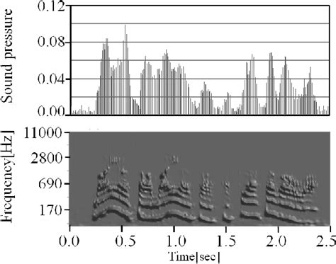 Image result for Voice Spectrogram