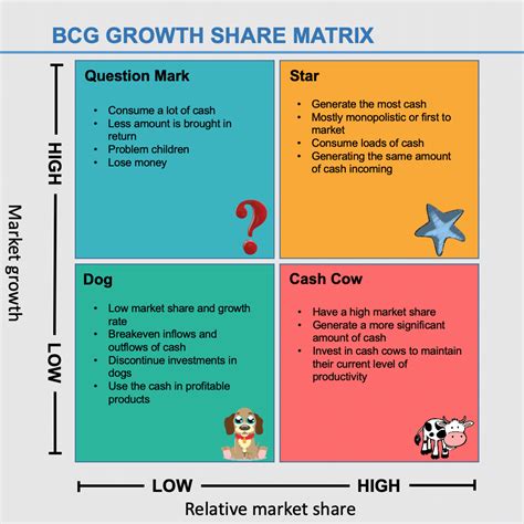 How to Create a BCG Matrix 的图像结果