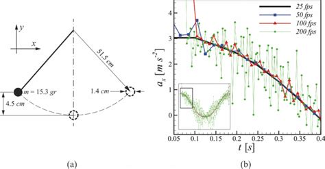Image result for Acceleration Pendulum