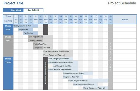 Programming Project Schedule Example 的图像结果
