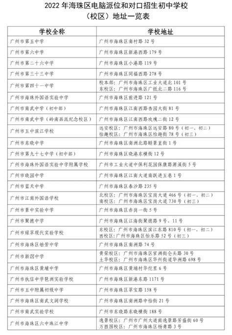 2020年广州小升初招生日程表_教育新闻_奥数网
