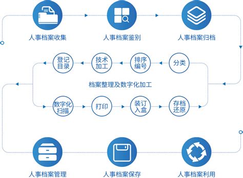 人事管理系统的设计与实现(PHP,Apache,MySQL)(含录像)_PHP_56设计资料网