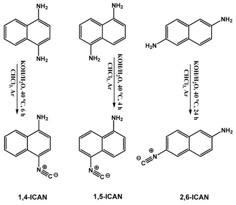 Molecules | Special Issue : Lumino and Fluorophores—Illuminating ...