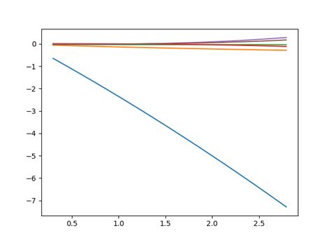 Image result for For Loop Over 2D Array Python