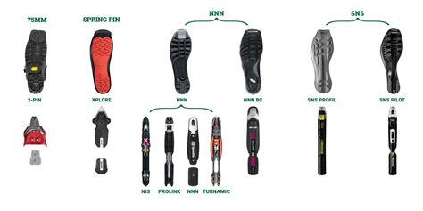 Cross Country Ski Boot Binding Types: A Comprehensive Guide