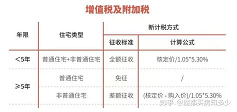 12月第1周，青岛市新房网签量2868套，二手房网签量1212套_房产家居_青岛大众网