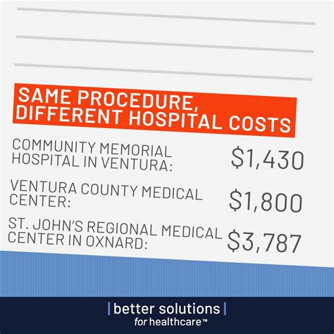 Hospital pricing is the Wild West. Three different hospitals, three different prices for the ...