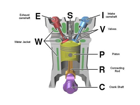 Biofuel Engine 的图像结果