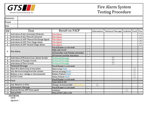 Sample Test Procedure 的图像结果
