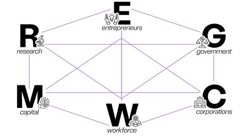 Systems Thinking In Entrepreneurship Or: How I Learned To Stop Worrying And Love ...