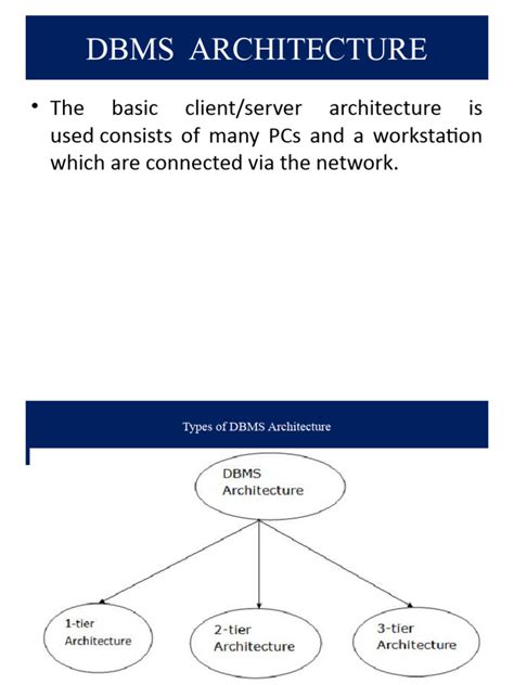 Image result for Architecture of Data Storage DBMS Notes