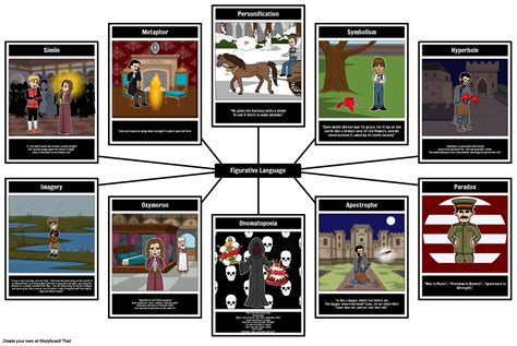 Figurative Language: Definitions and Examples