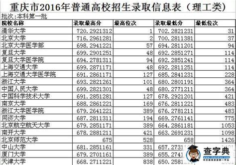 （普华永道实习）文理科生谁才占据优势？ - 知乎