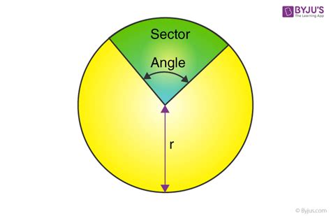 Sector of a Circle Example 的图像结果
