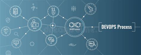 Image result for DevOps Banner