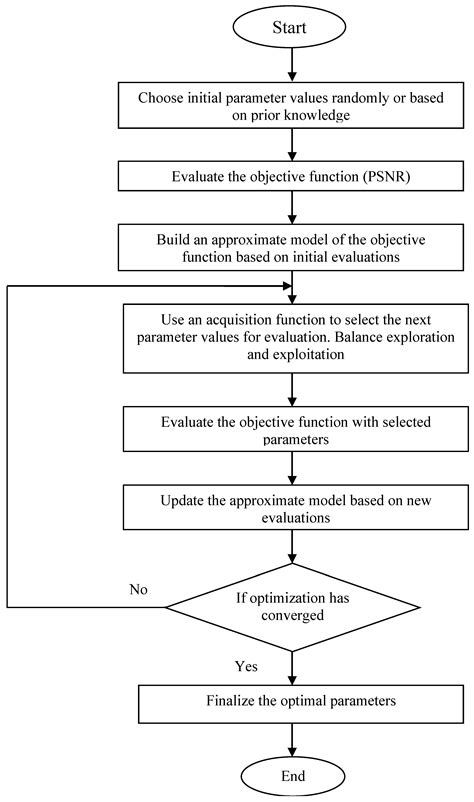 Enhanced Wavelet-Based Medical Image Denoising with Bayesian-Optimized ...