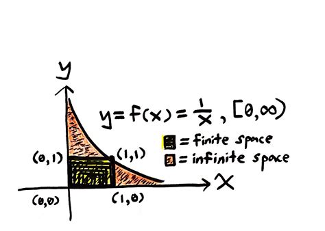 Image result for Graph Formula Lights Mind Space
