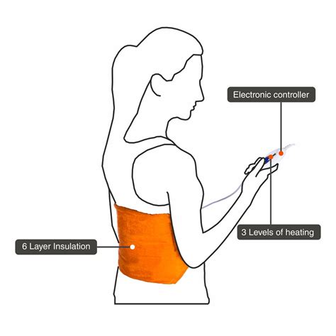 Vissco Heating Pad x-Large, 1 Count Price, Uses, Side Effects ...