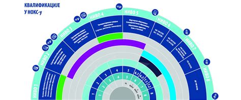 Razvoj integrisanog sistema nacionalnih kvalifikacija u Republici Srbiji