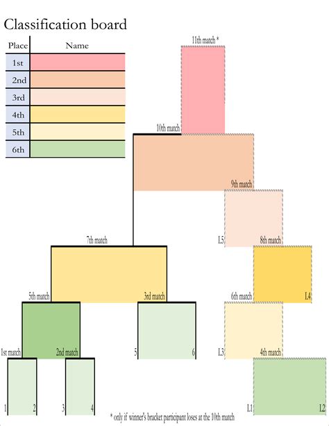 Printable double-elimination bracket for a 6-team tournament ...