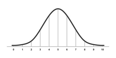 Normal Distribution Visualization Galton 的图像结果