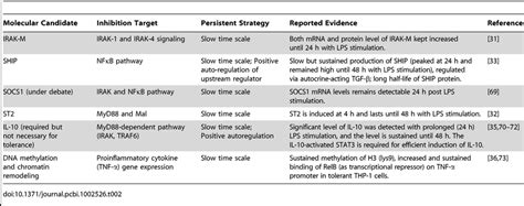 Image result for Tolerance Science