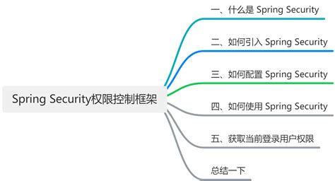 Advanced Spring Security 的图像结果