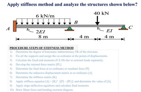 Image result for Stiffness Method Beams Example