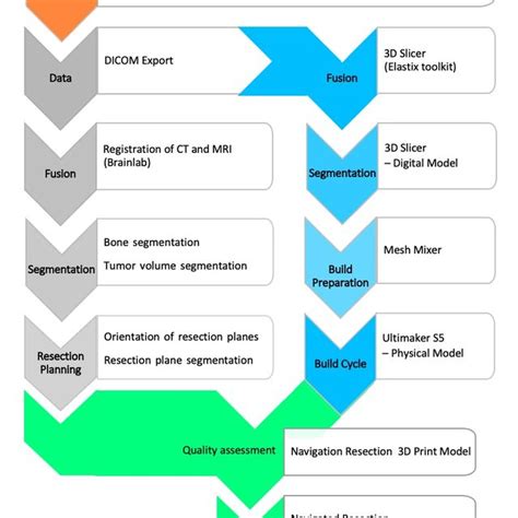 Image result for Model to Animation Work Flow Chart