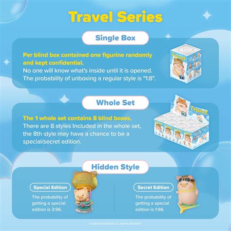 TOYZERO + Official Lulu The Piggy Blind Box Figures - Travel India | Ubuy