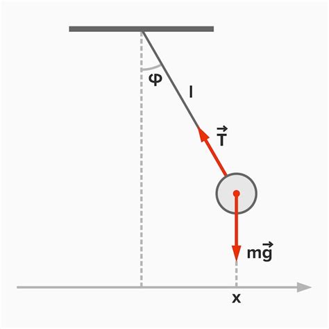 Image result for Acceleration Pendulum