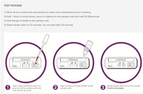 Image result for ASF Testing