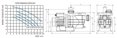 Gemaş Streamer-R Mini Havuz Pompası - Yeni Havuz