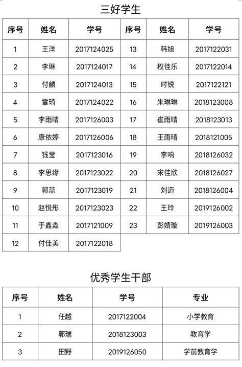 沪2021高中招生学校名单出炉！找找有没有你的母校？