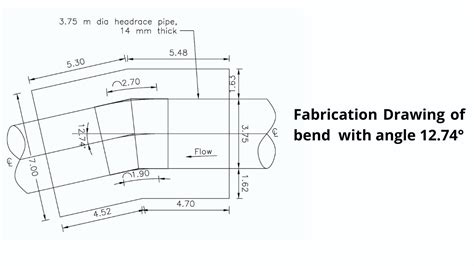 Image result for How to Bend a Line Set