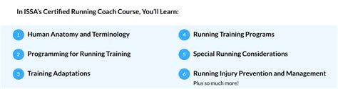 Image result for Issa Running Coach Certification