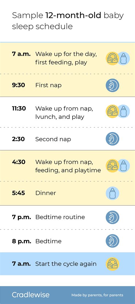 12-month-old baby sleep schedule