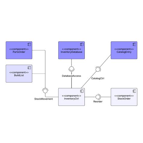 Example of Software Component 的图像结果