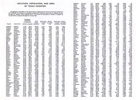Texas Cities List Alphabetically