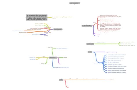 HTML CSS JavaScript Model Diagram 的图像结果