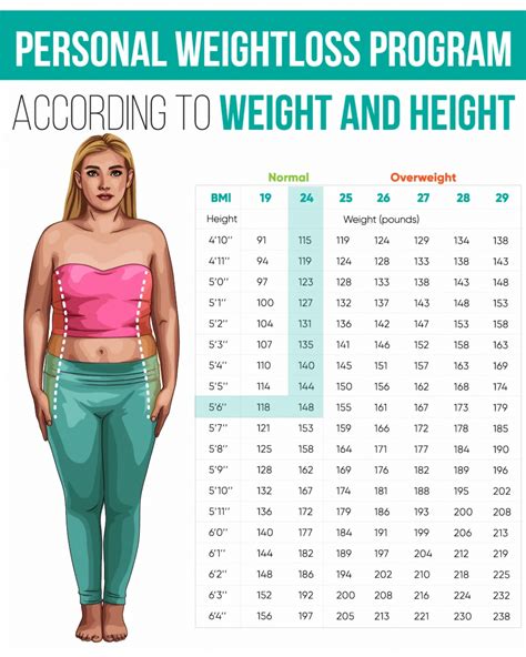 Visceral Fat Percentage Chart Depression