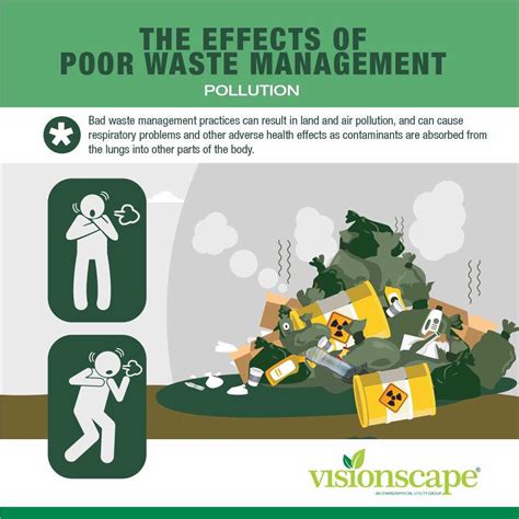 Effects Of Improper Waste Management