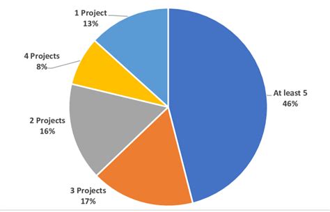 Image result for Parallel Computing Projects